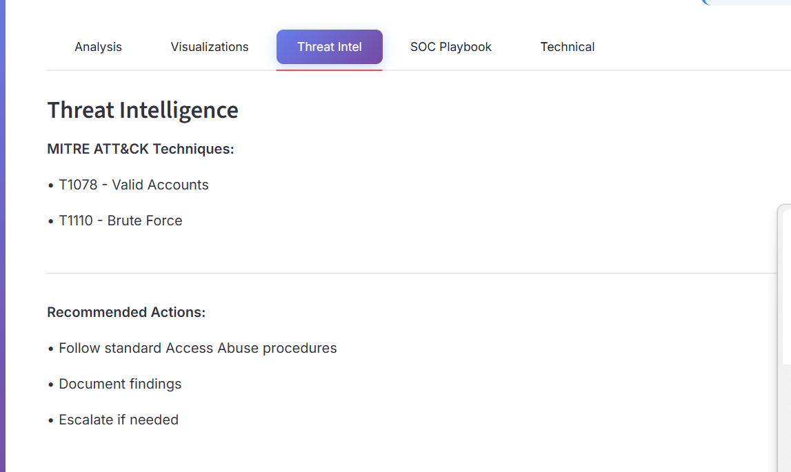 Threat Intelligence – MITRE Techniques
