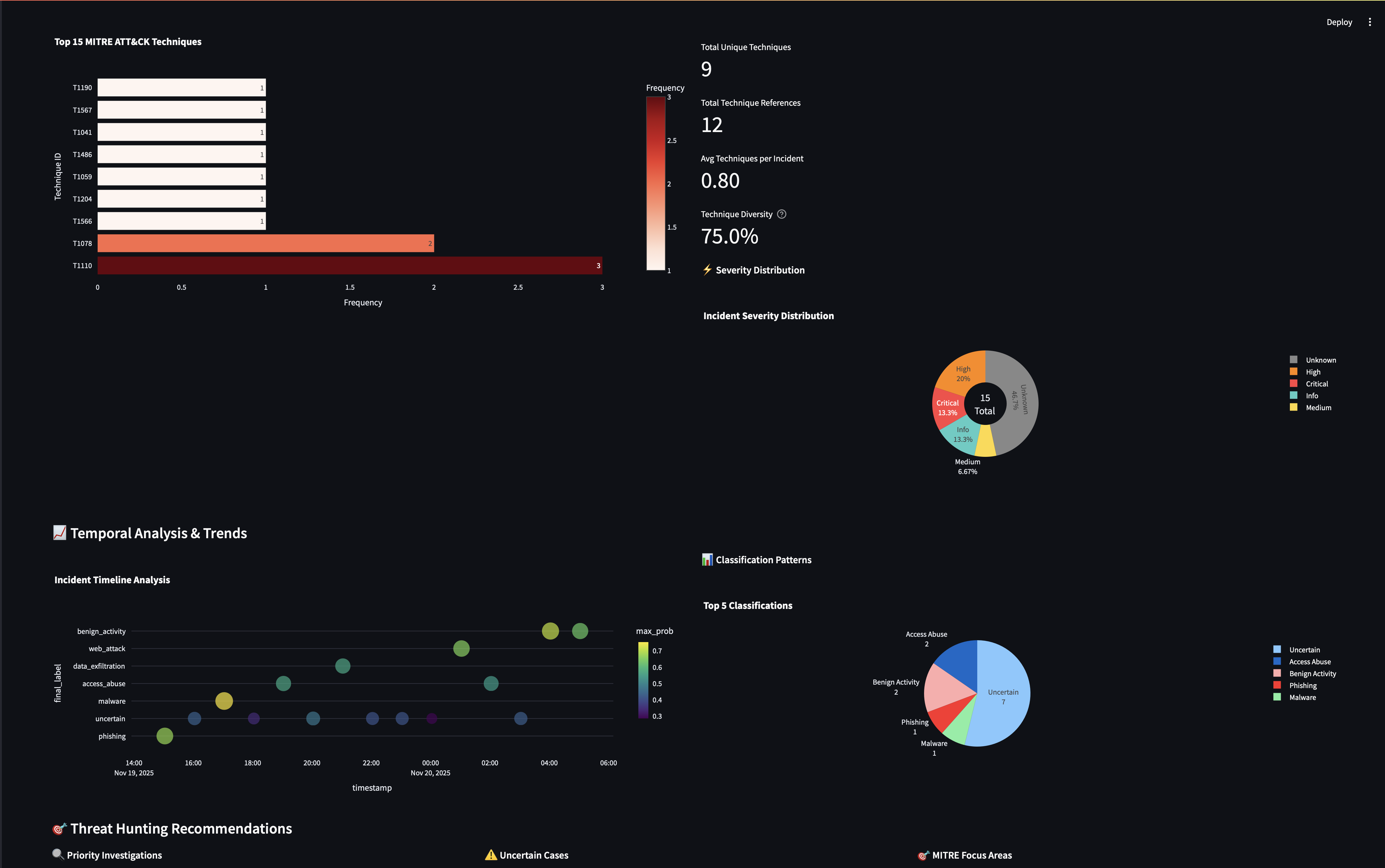 Screenshot: Advanced Analytics