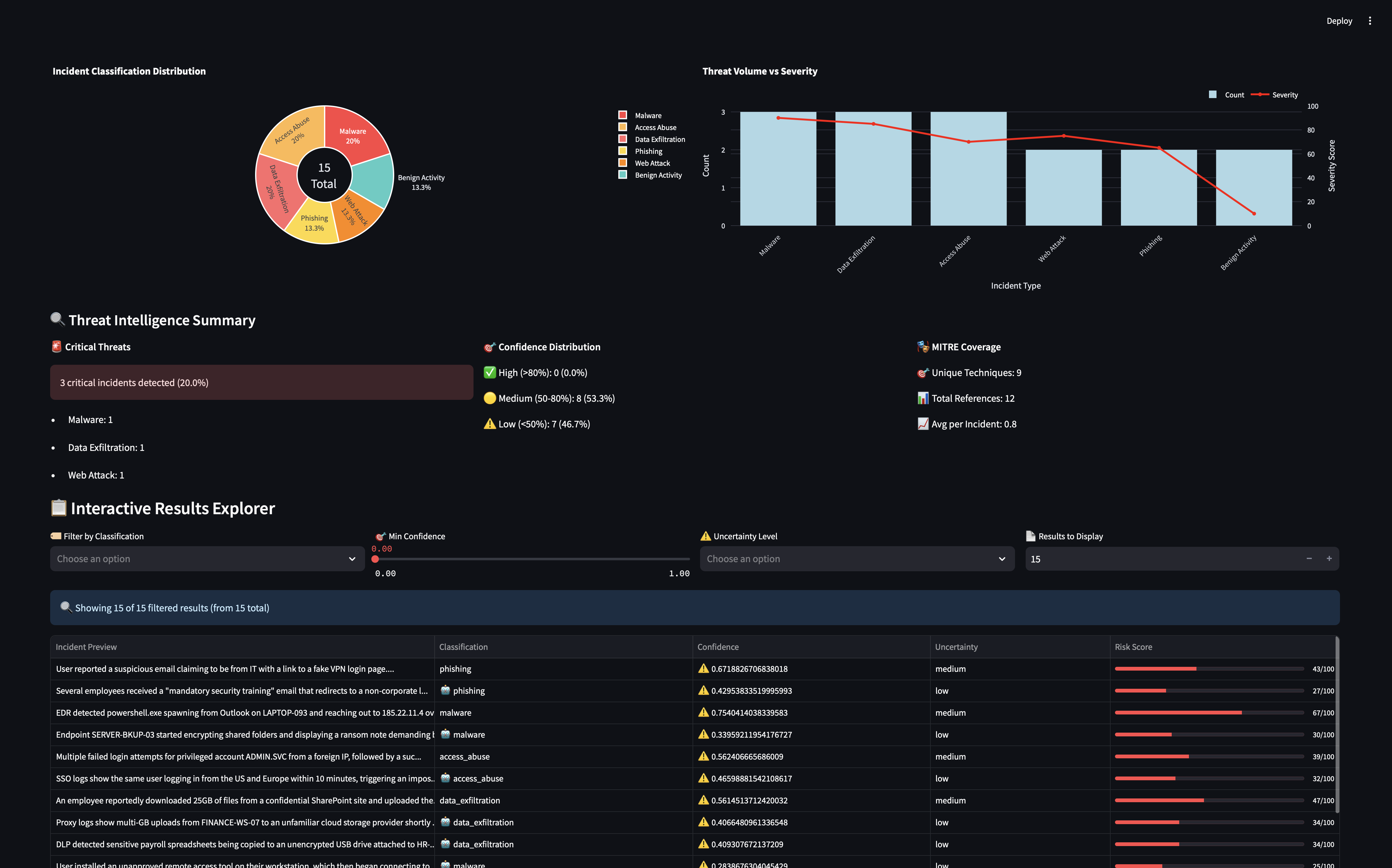Screenshot: Bulk Results