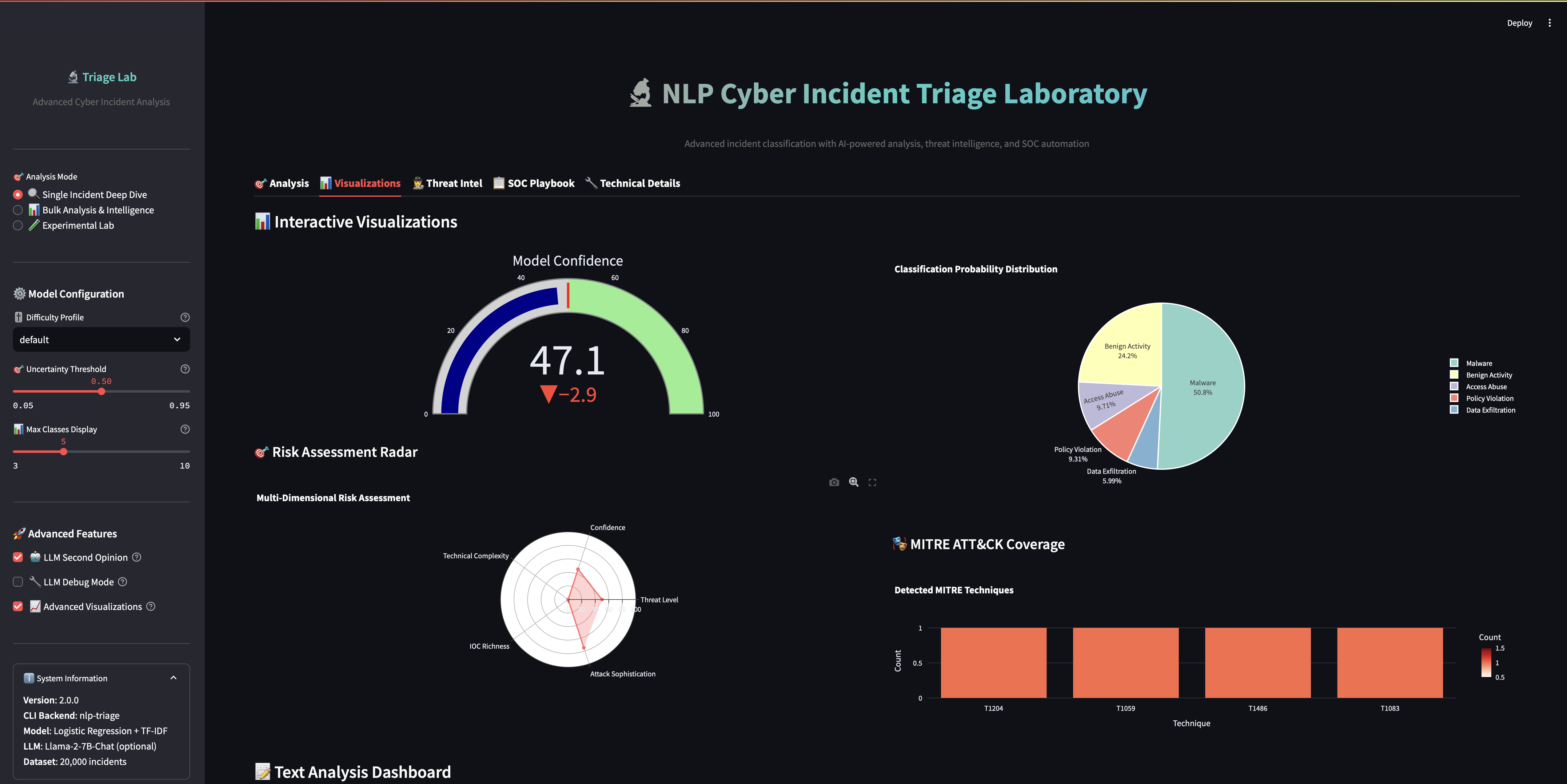 Screenshot: Visualizations Tab